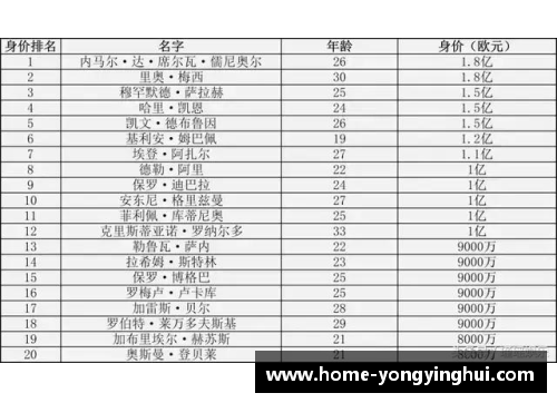 当今足球明星身价排行及其影响因素分析